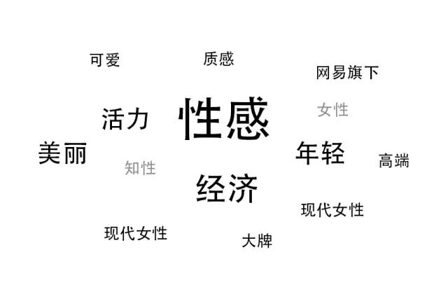 logo设计前期市场分析