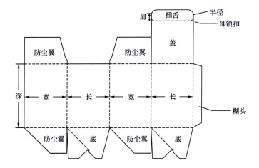 纸盒尺寸图